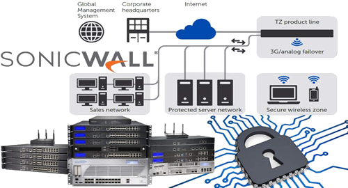 SonicWall UTM Firewall